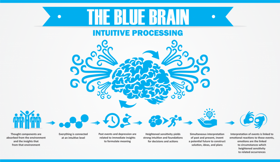 blue brain illustration