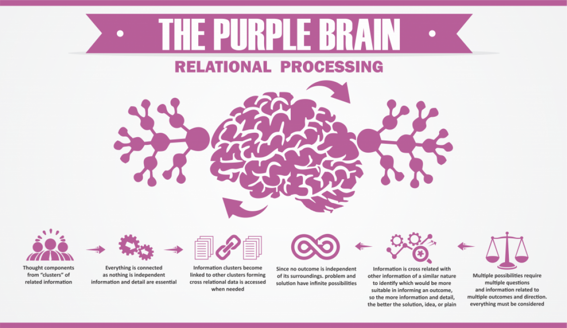 purple brain illustration