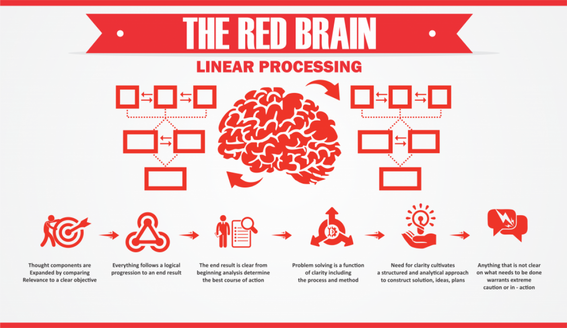 red brain illustration